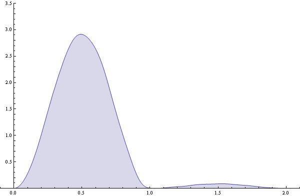 SuddenApproximation2.gif