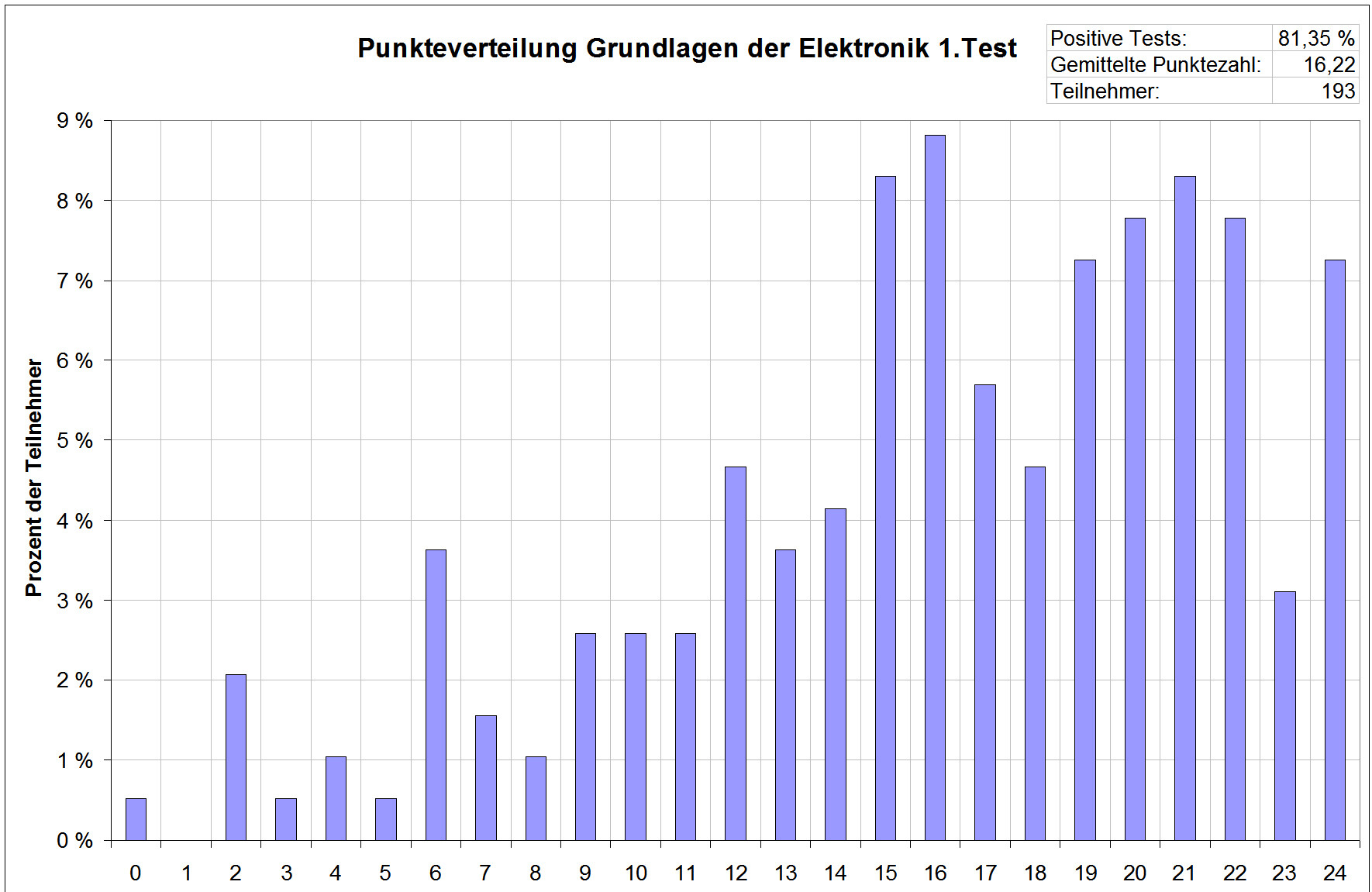 Elektronik1.jpg