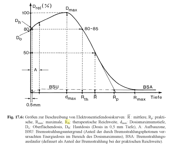 Eindringtiefe Elektronen.PNG