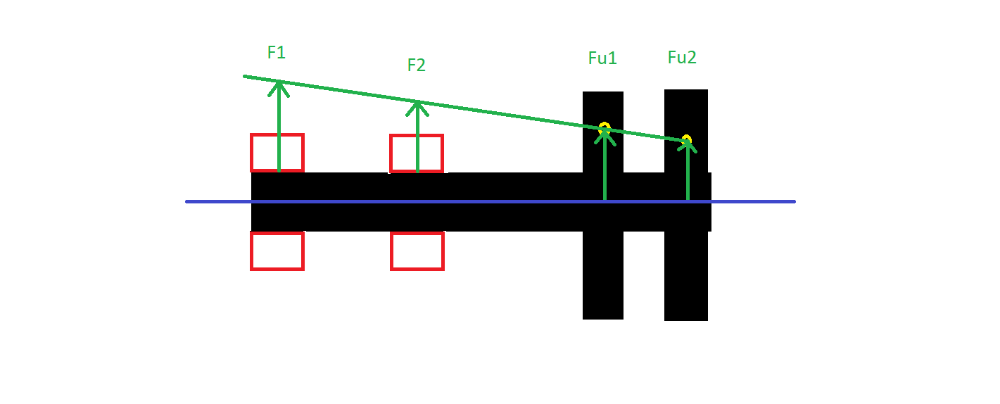 dynamische Unwucht.png
