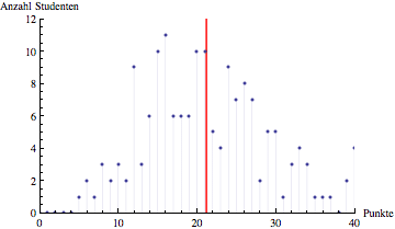 auswertung.gif