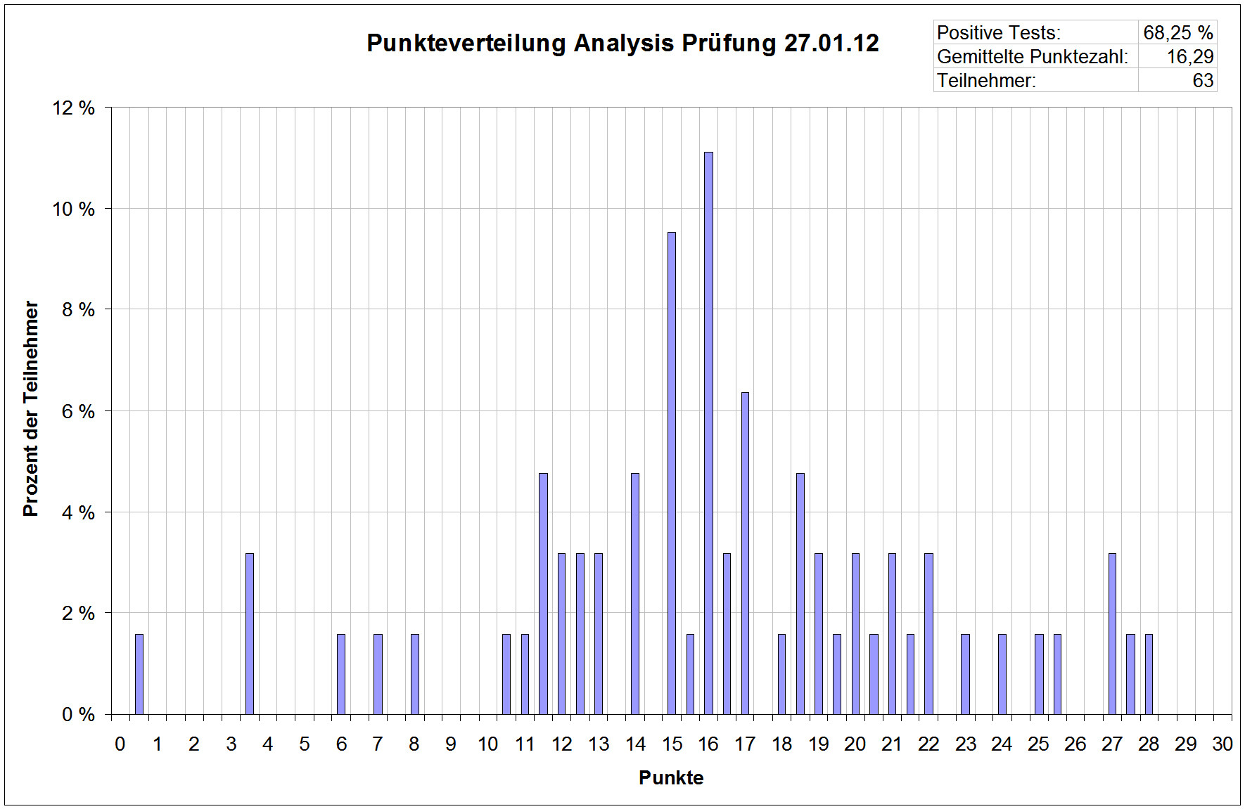 PrüAna1.jpg
