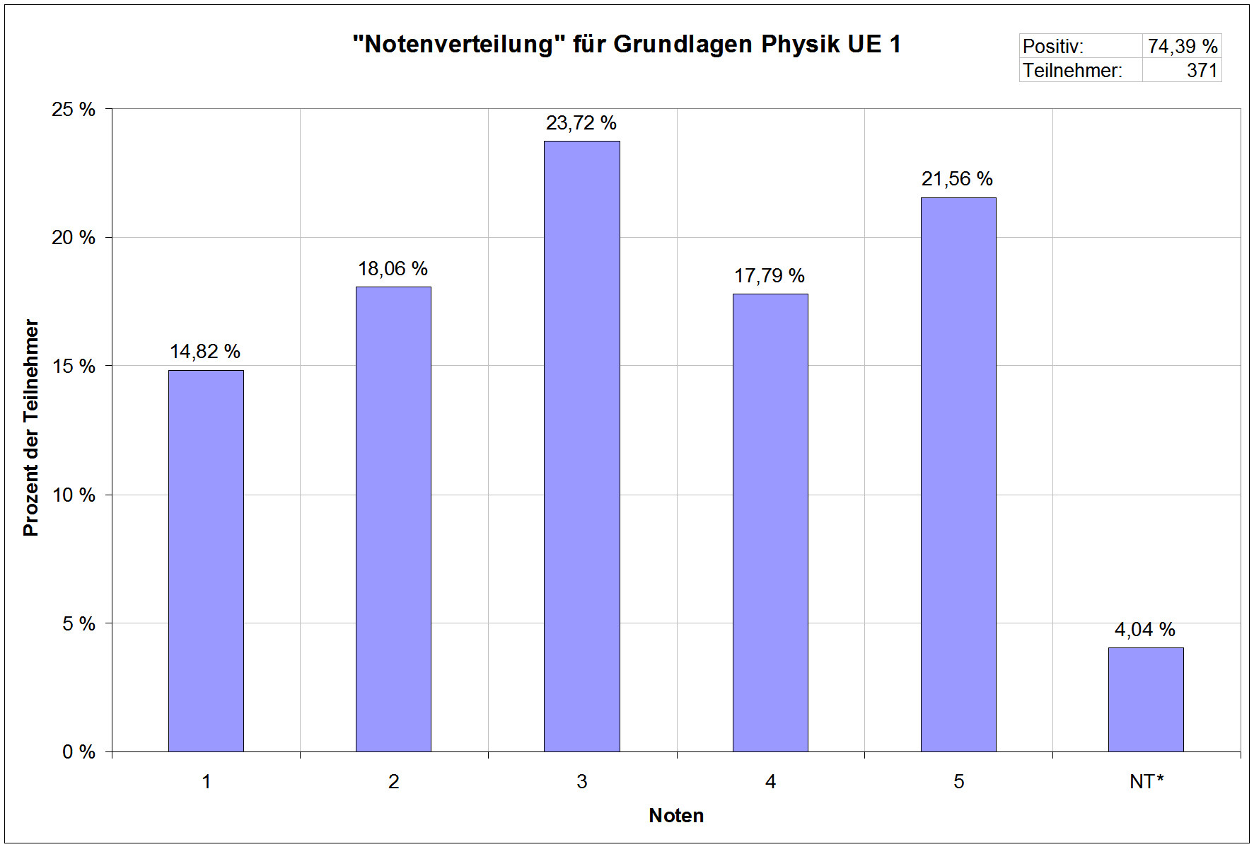 gruphy1-ue.jpg