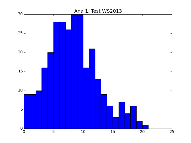 histogram.png