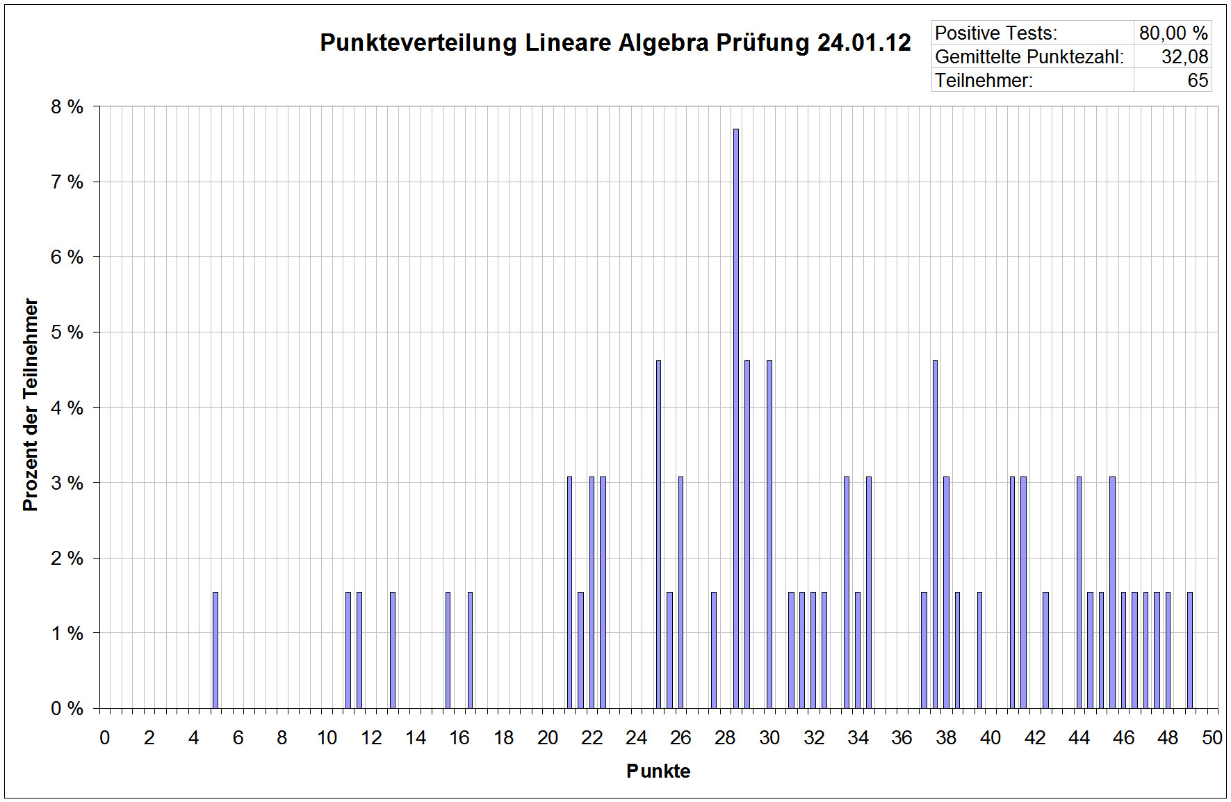 PrüLinalg.jpg
